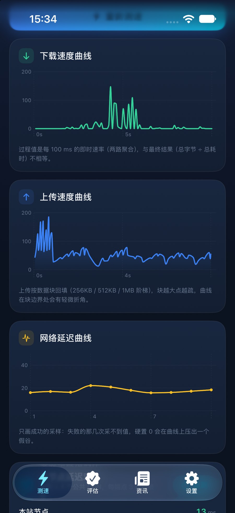 过程曲线