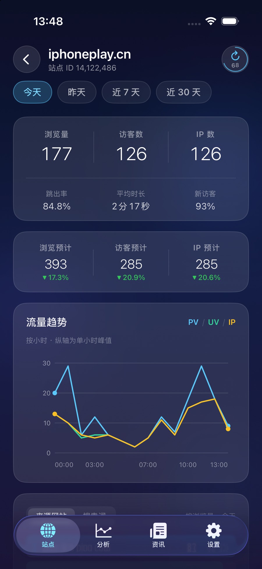 数据总览