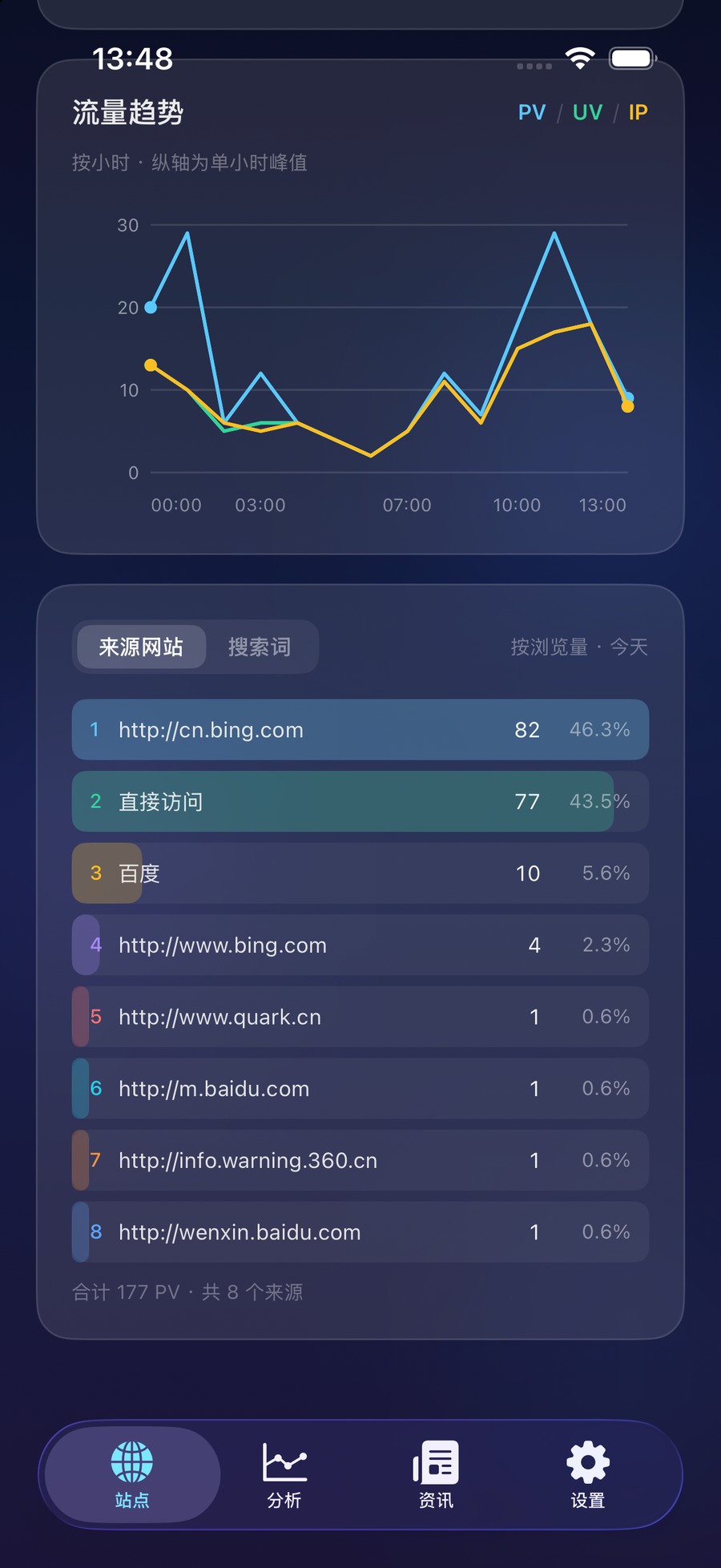 流量趋势与来源